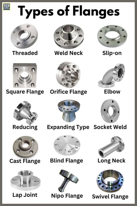 flange joint|13 Different Types of Flanges and Their Applications [PDF]